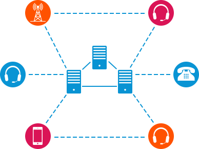 Security and reliability